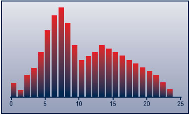 Технические данные по футеровочному материалу ALOTEC®-96