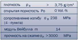 Технические данные по футеровочному материалу ALOTEC®-96