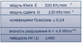 Технические данные по футеровочному материалу ALOTEC®-96