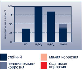 Технические данные по футеровочному материалу ALOTEC®-96