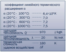 ����������� ������ �� ������������� ��������� ALOTEC�-96