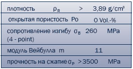 Технические данные по футеровочному материалу ALOTEC®-99