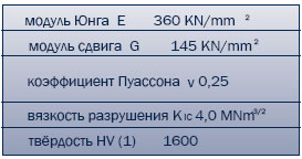 Технические данные по футеровочному материалу ALOTEC®-99