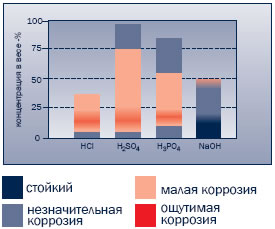 Технические данные по футеровочному материалу ALOTEC®-99