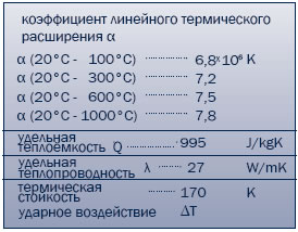      ALOTEC-99