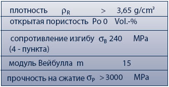 Технические данные по футеровочному материалу ALOTEC®-92