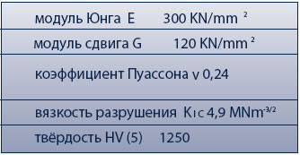 Технические данные по футеровочному материалу ALOTEC®-92