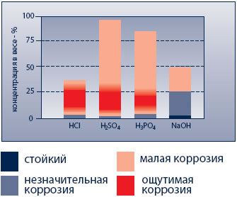 Технические данные по футеровочному материалу ALOTEC®-92